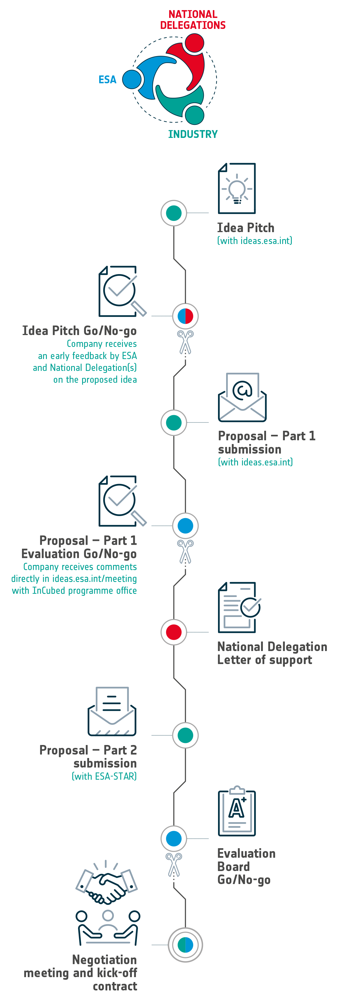 How to apply infographic