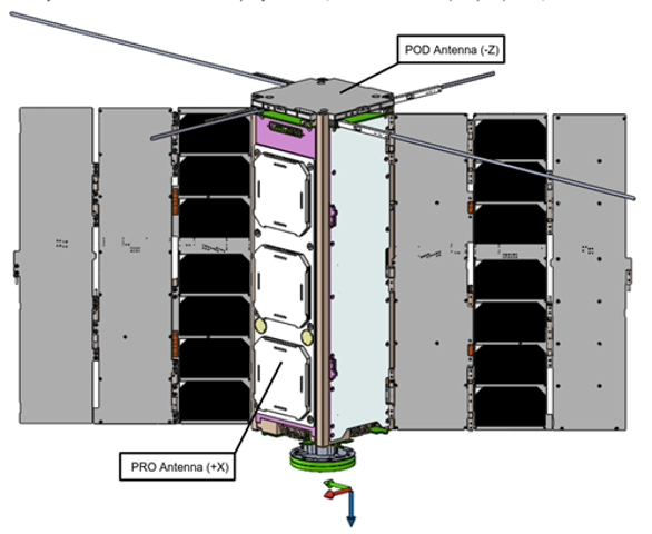 Schematic of a PRO Flight Module (FM)